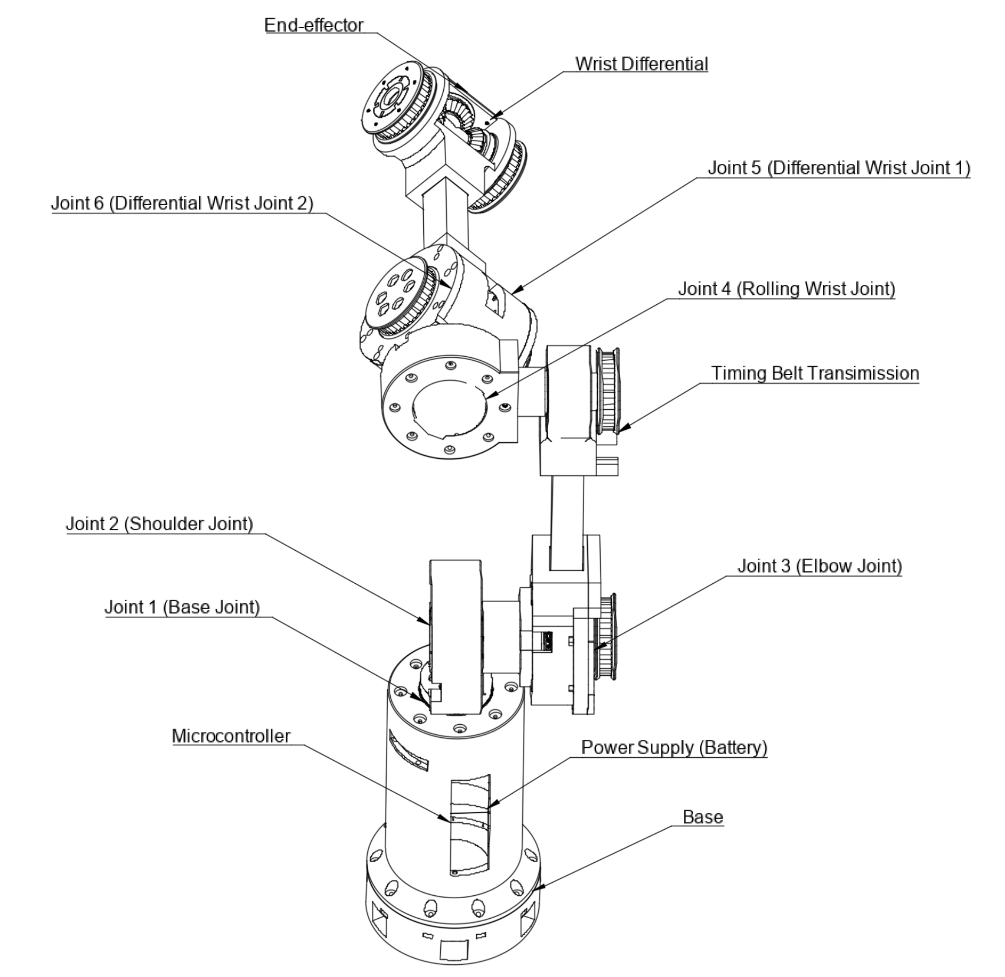 Motion Performance Graph