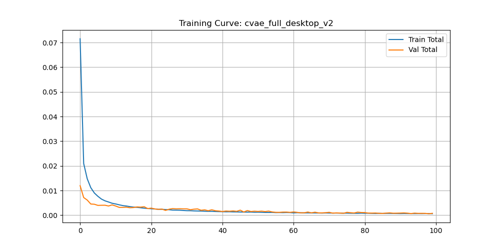 Training loss curves
