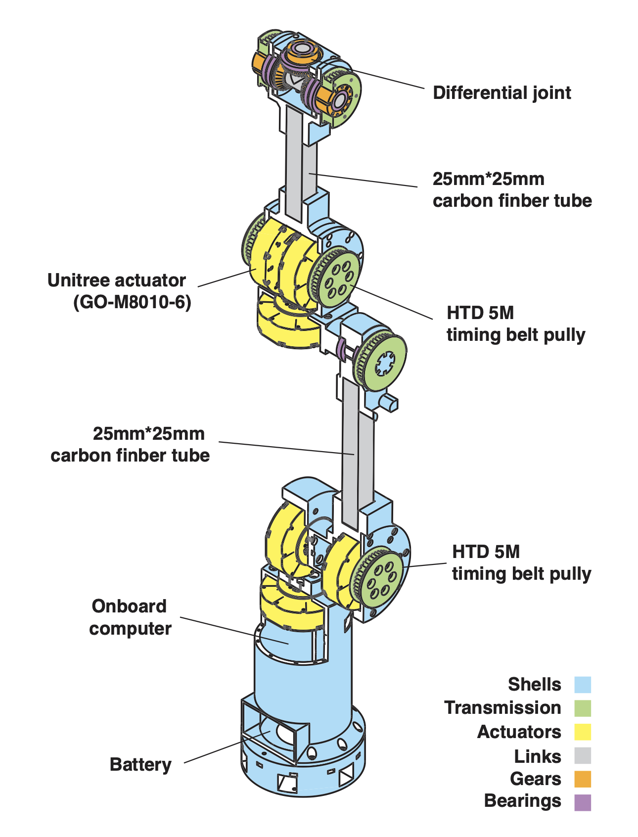IRIS mechanical assembly