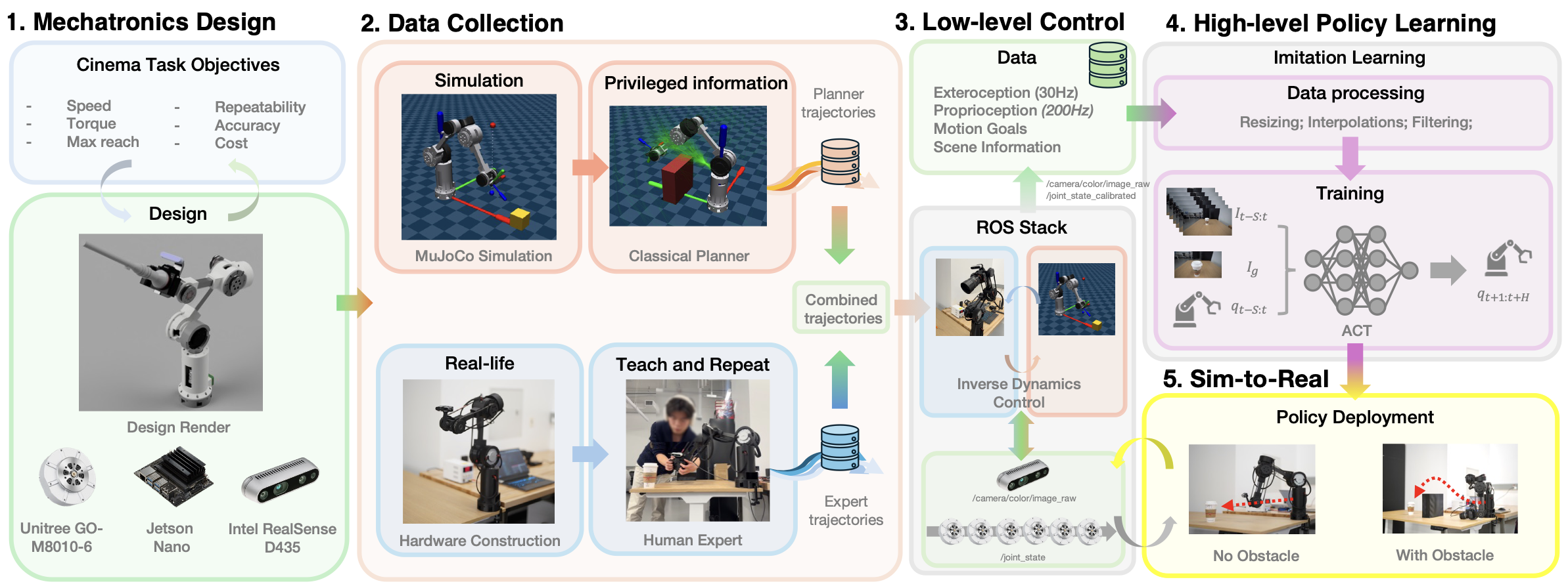 IRIS System Overview