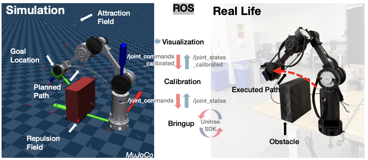 IRIS sim-to-real mirror