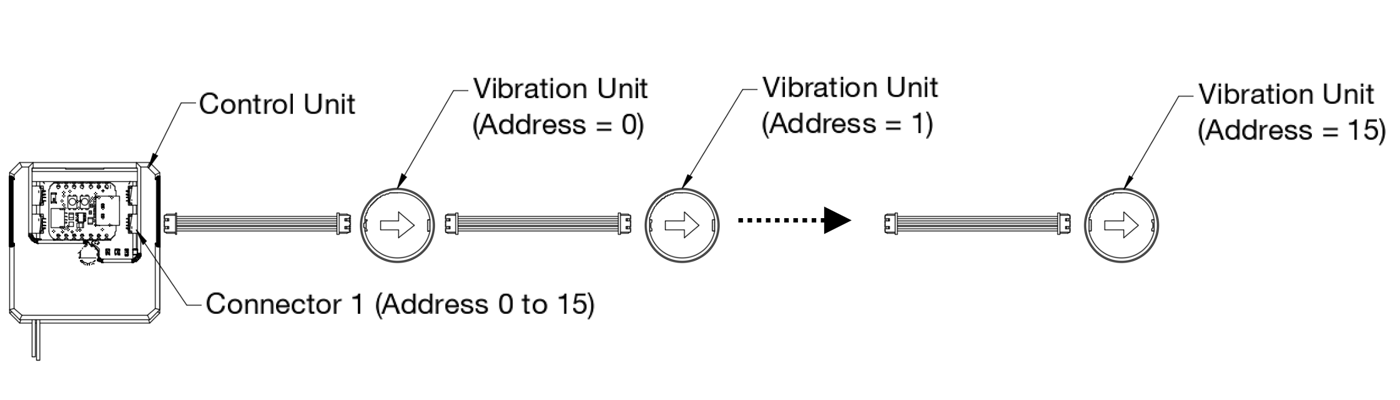 Chain connection diagram: control unit, connector, vibration units with addresses 0 to 15