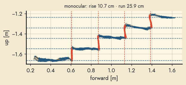 profile monocular