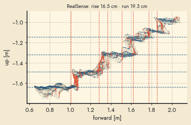 profile RealSense