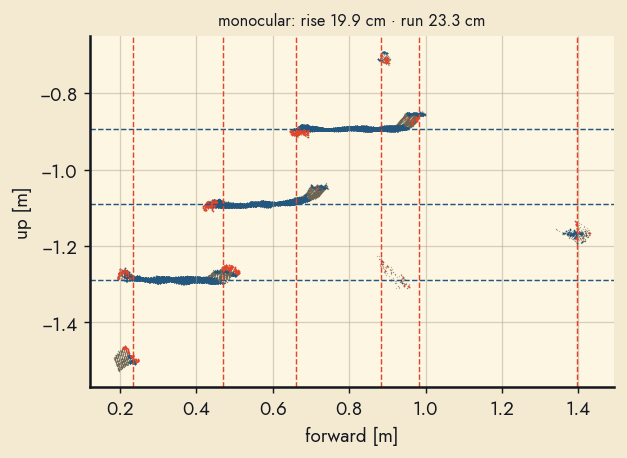profile monocular