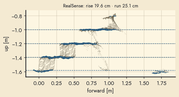 profile RealSense