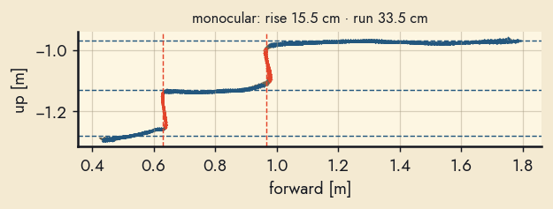 profile monocular