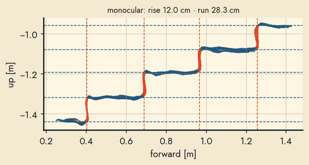 profile monocular