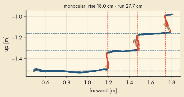 profile monocular