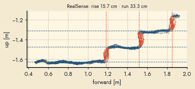 profile RealSense