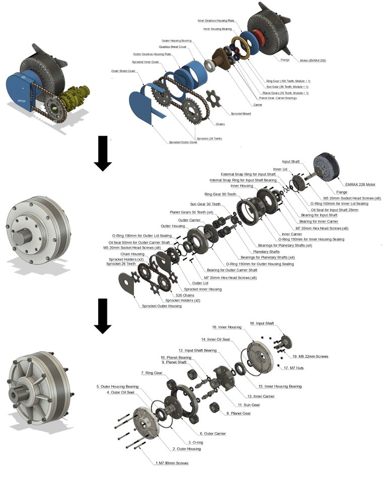 Three exploded views showing the design iterations of the gearbox.