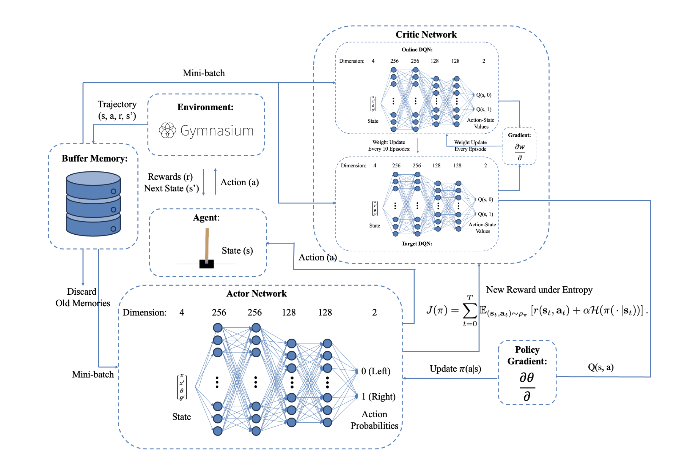 CLEAR-Net cart-pole reinforcement learning project