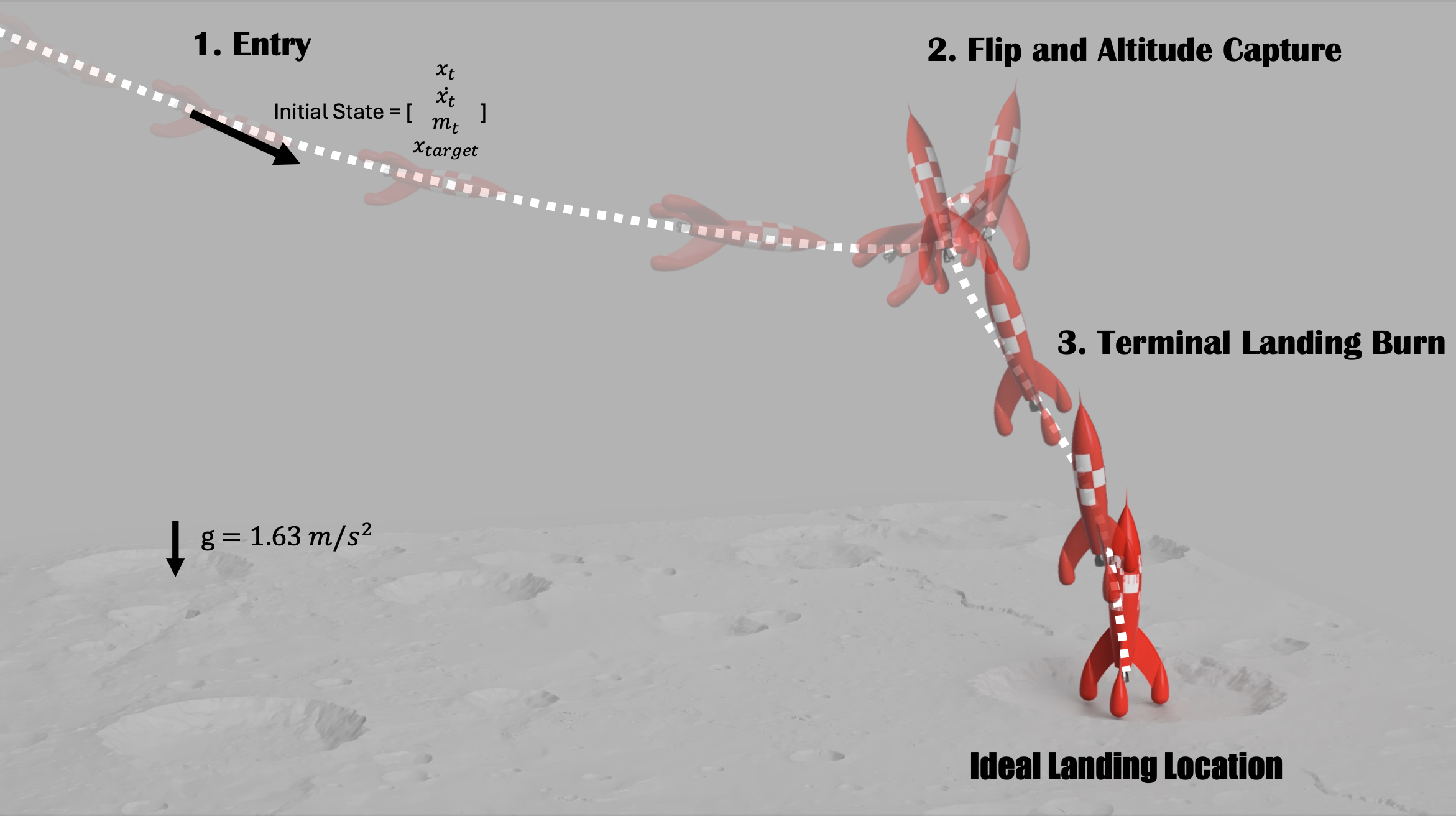 TINTIN lunar landing RL