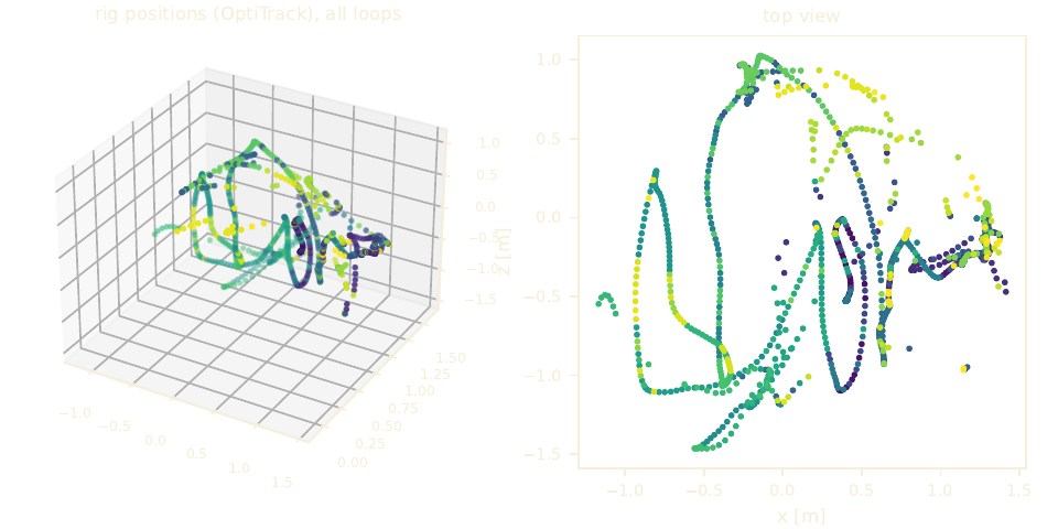 The rig trajectory from the public data, 3-D and top view coloured by time