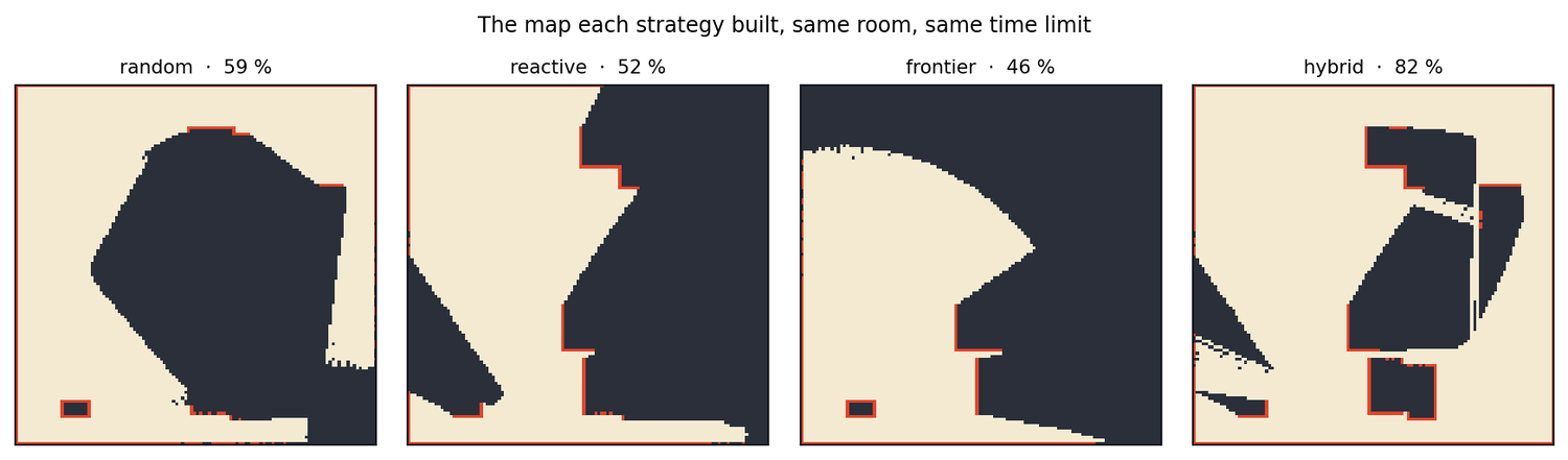 The map each strategy built in the same room