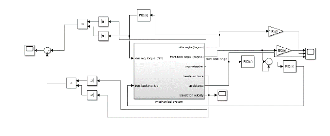 Simulink control layer