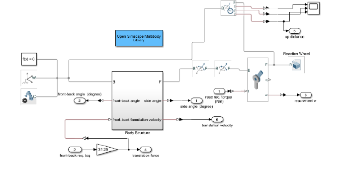 Simulink Simscape mechanical layer