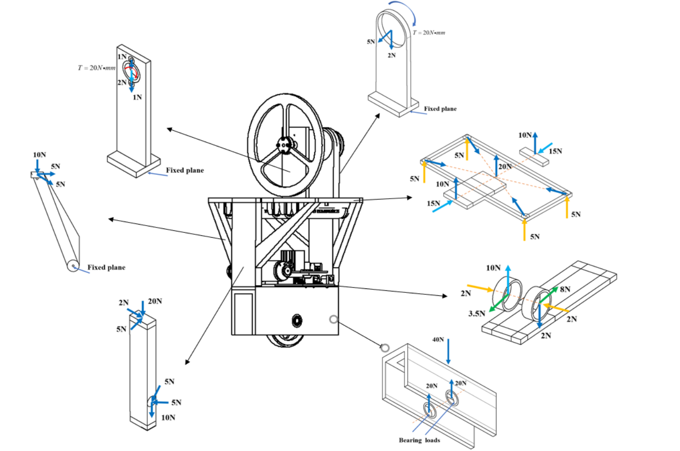 Free-body diagrams of the seven parts of the unicycle body