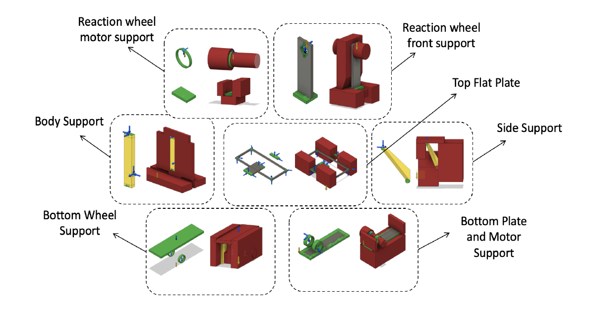 Fusion 360 generative design inputs for the seven parts: preserved geometry in green, obstacles in red, starting shapes in yellow