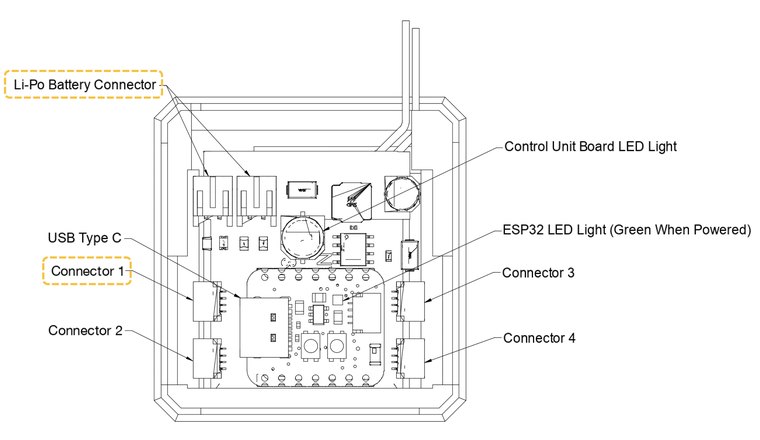 The control unit board.