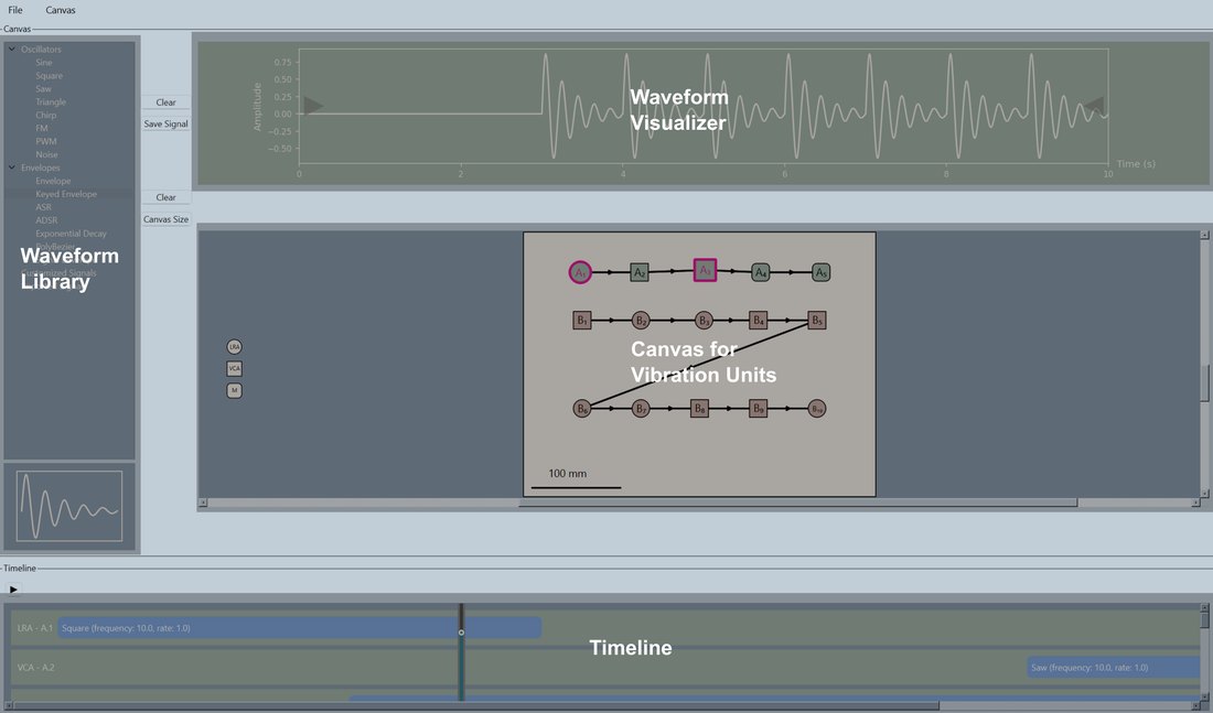 The GUI editor's layout.
