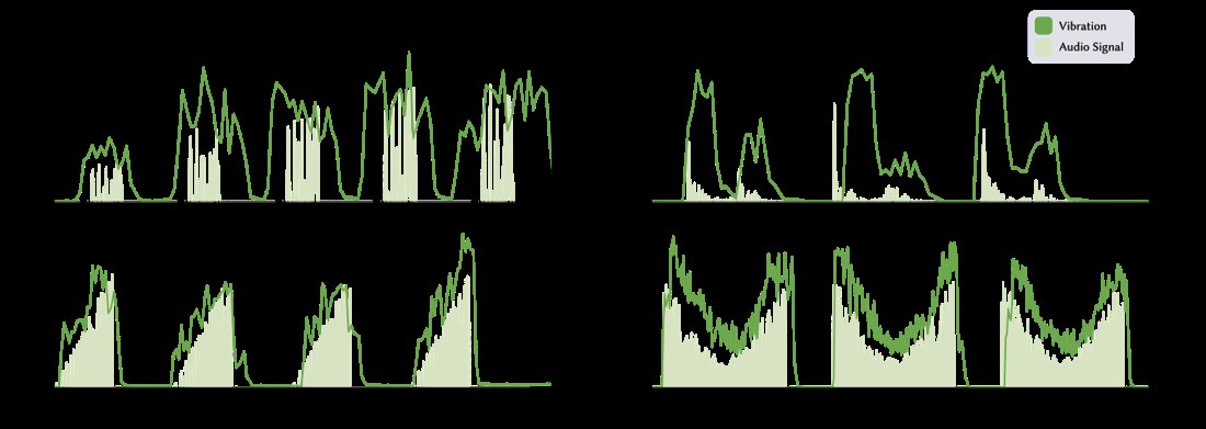 Commanded and reproduced waveforms compared.