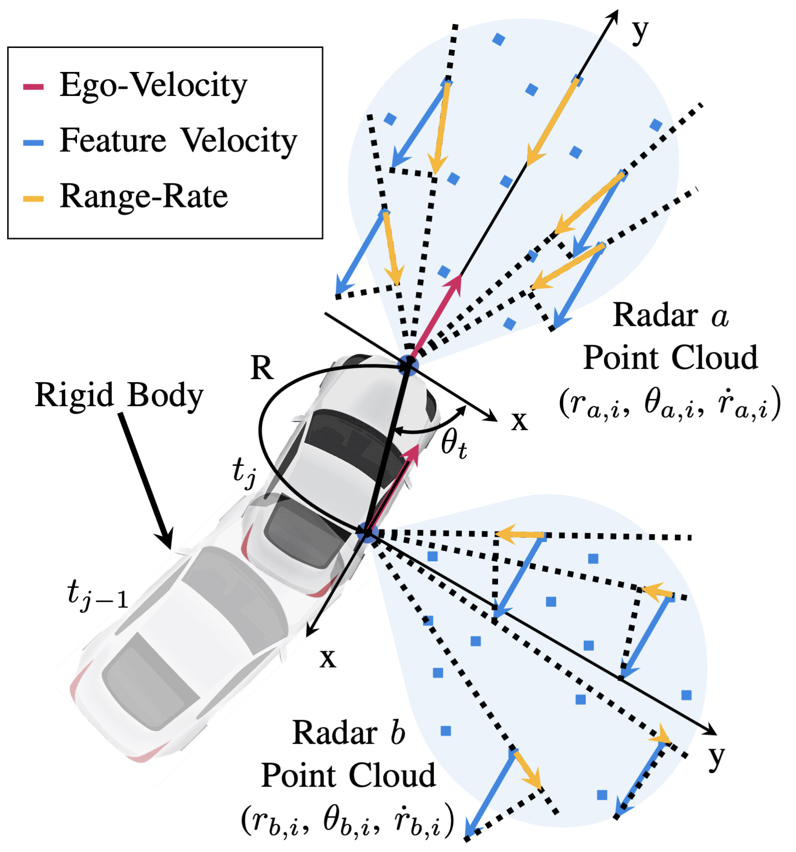 Radar Pair Calibration thumbnail