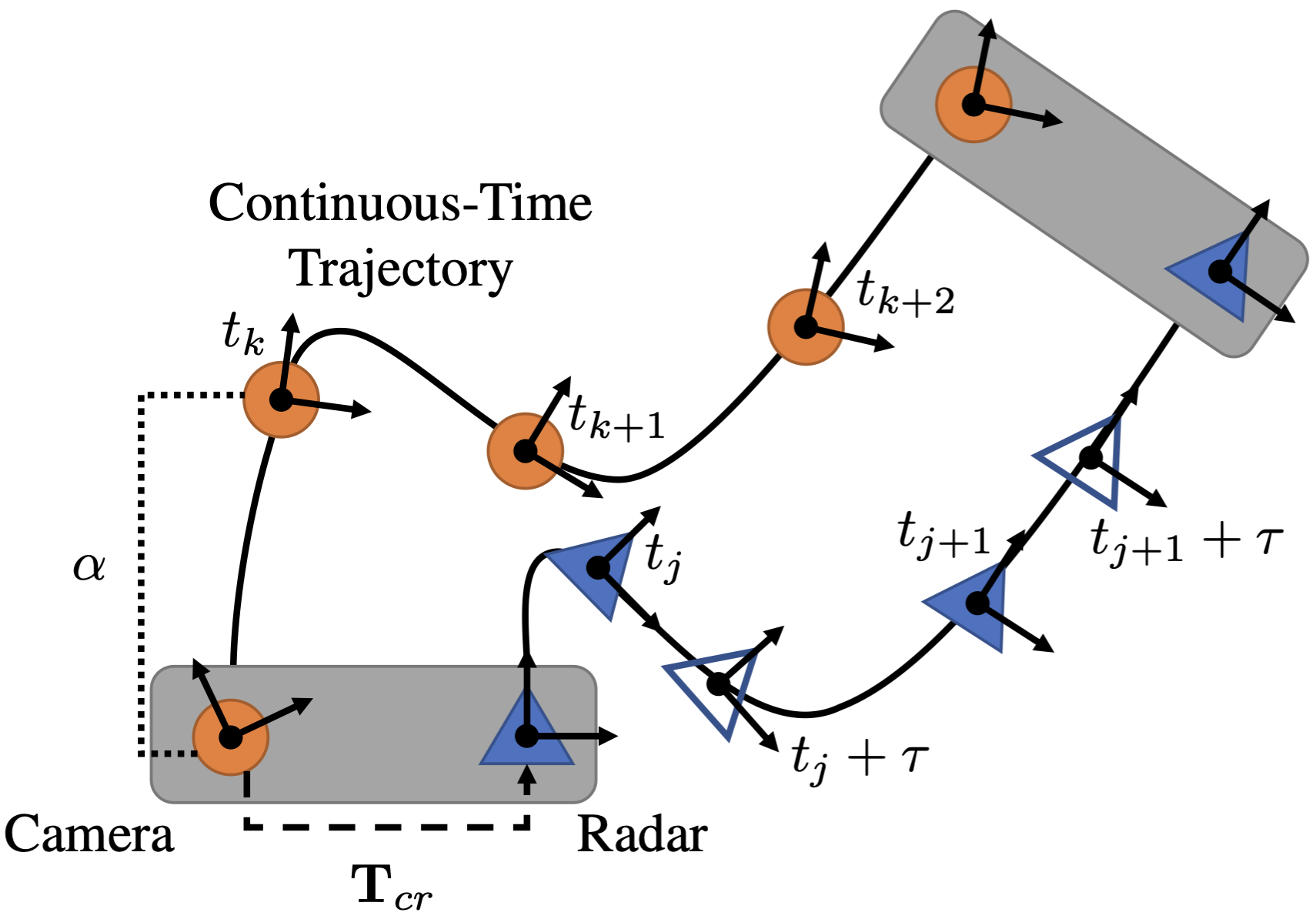 Radar-Camera Spatiotemporal Calibration thumbnail