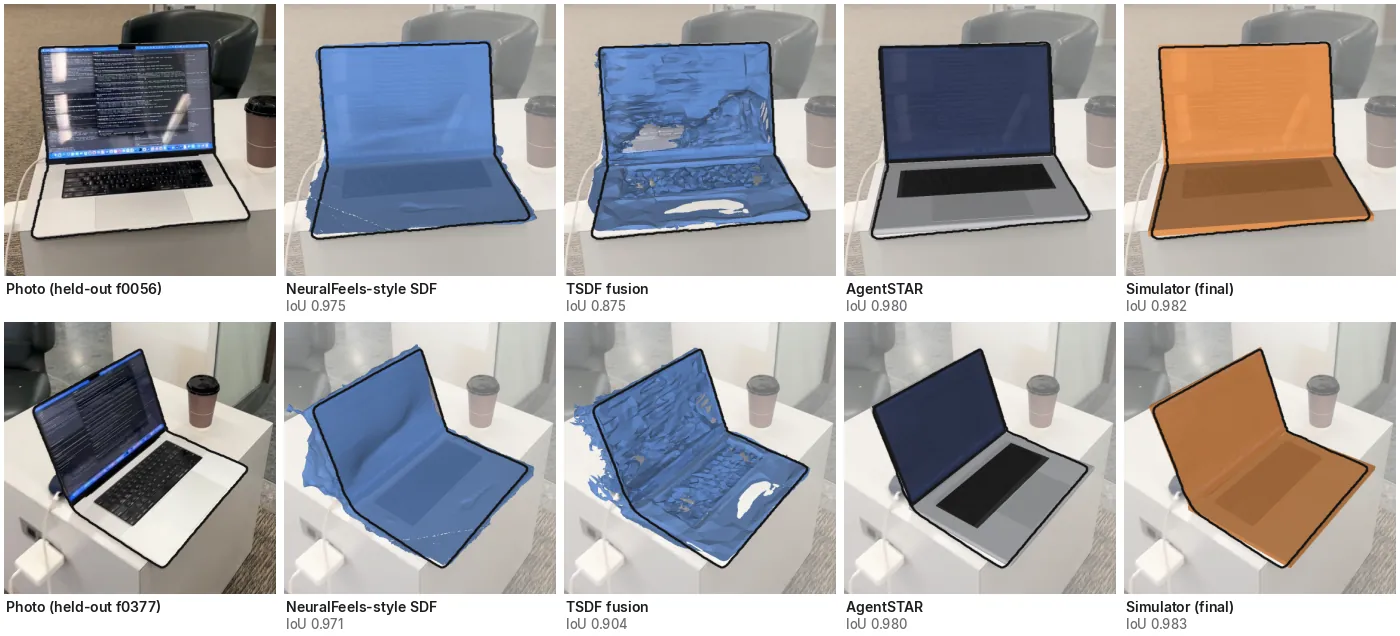 Held-out photo and each method's mesh drawn over it, with its IoU